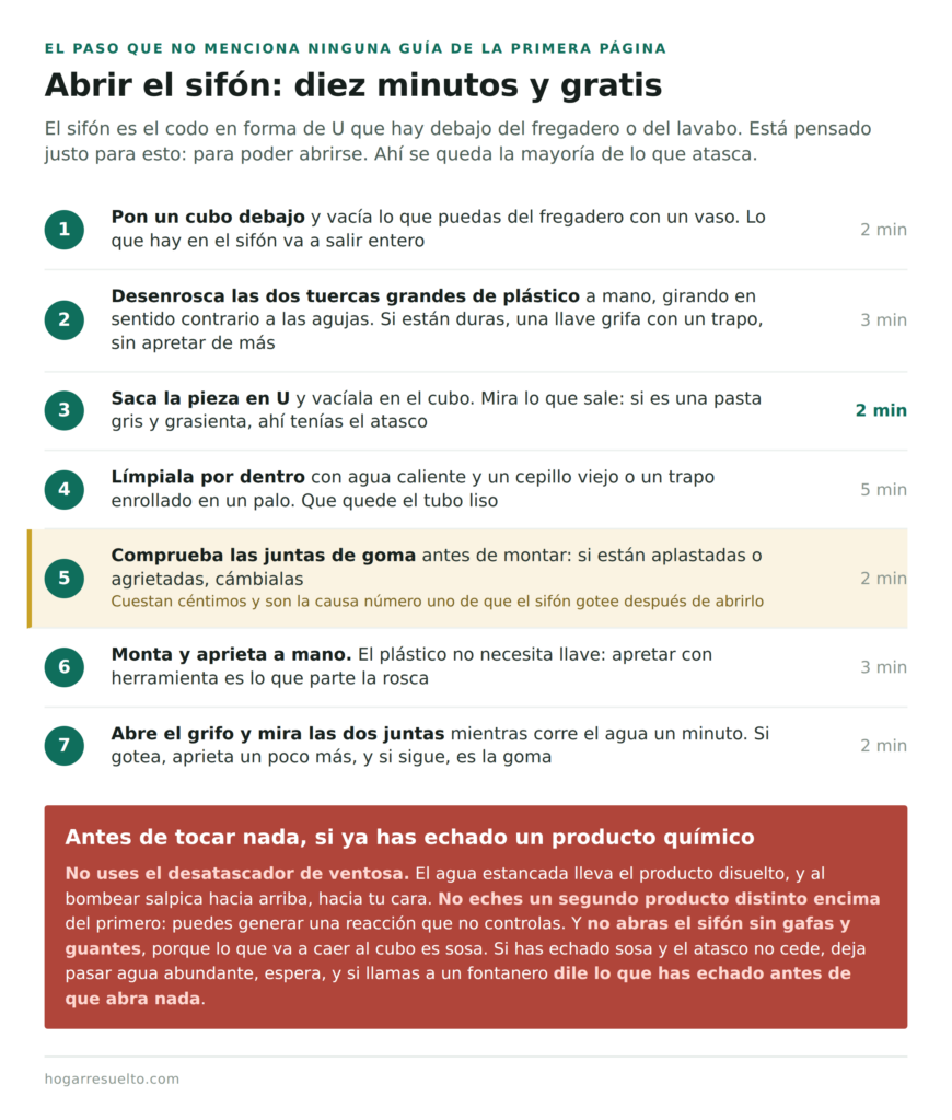 Cómo abrir y limpiar el sifón del fregadero paso a paso