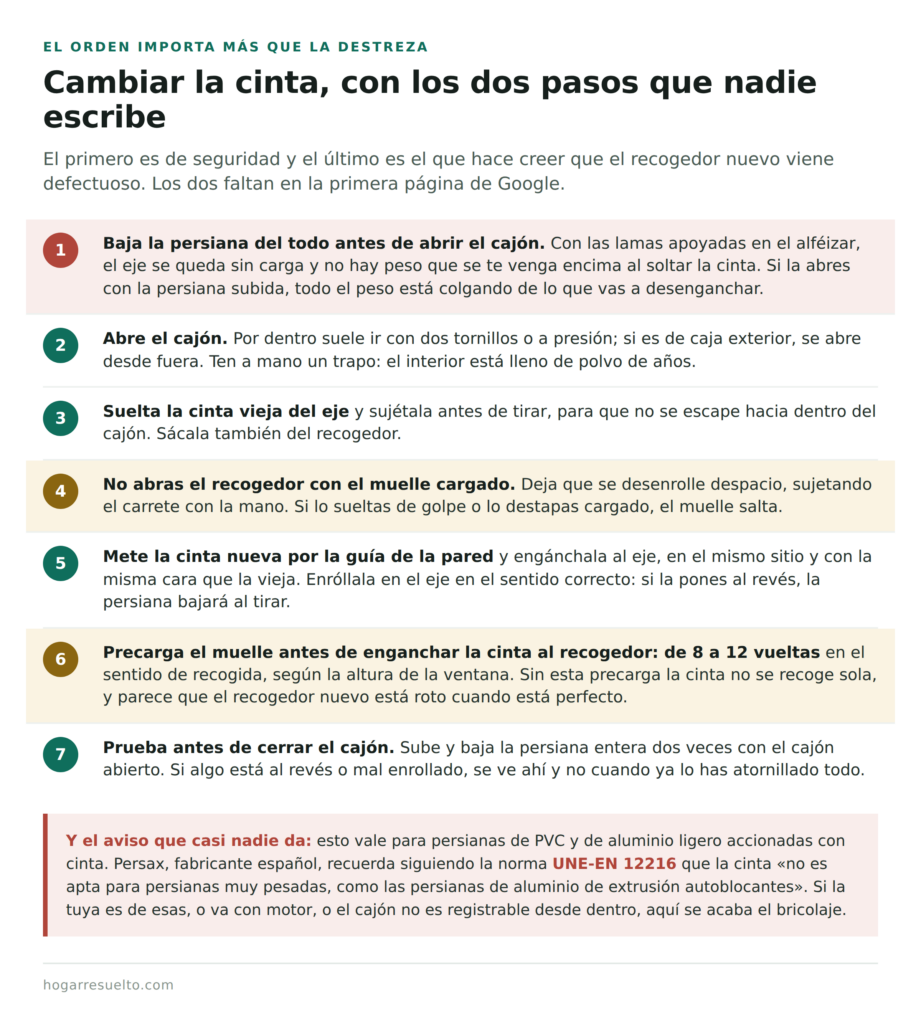 Cómo cambiar la cinta de una persiana paso a paso