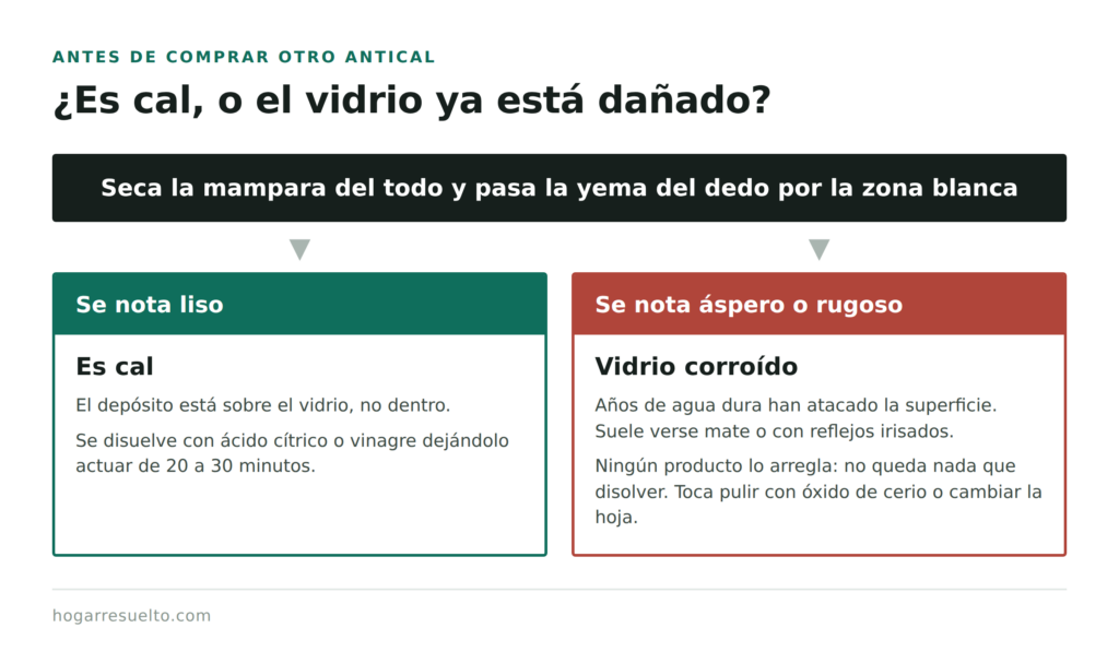 Cómo distinguir la cal del vidrio corroído pasando el dedo por la superficie seca