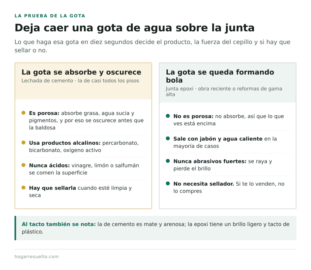 La prueba de la gota de agua para saber si la junta es de cemento o epoxi
