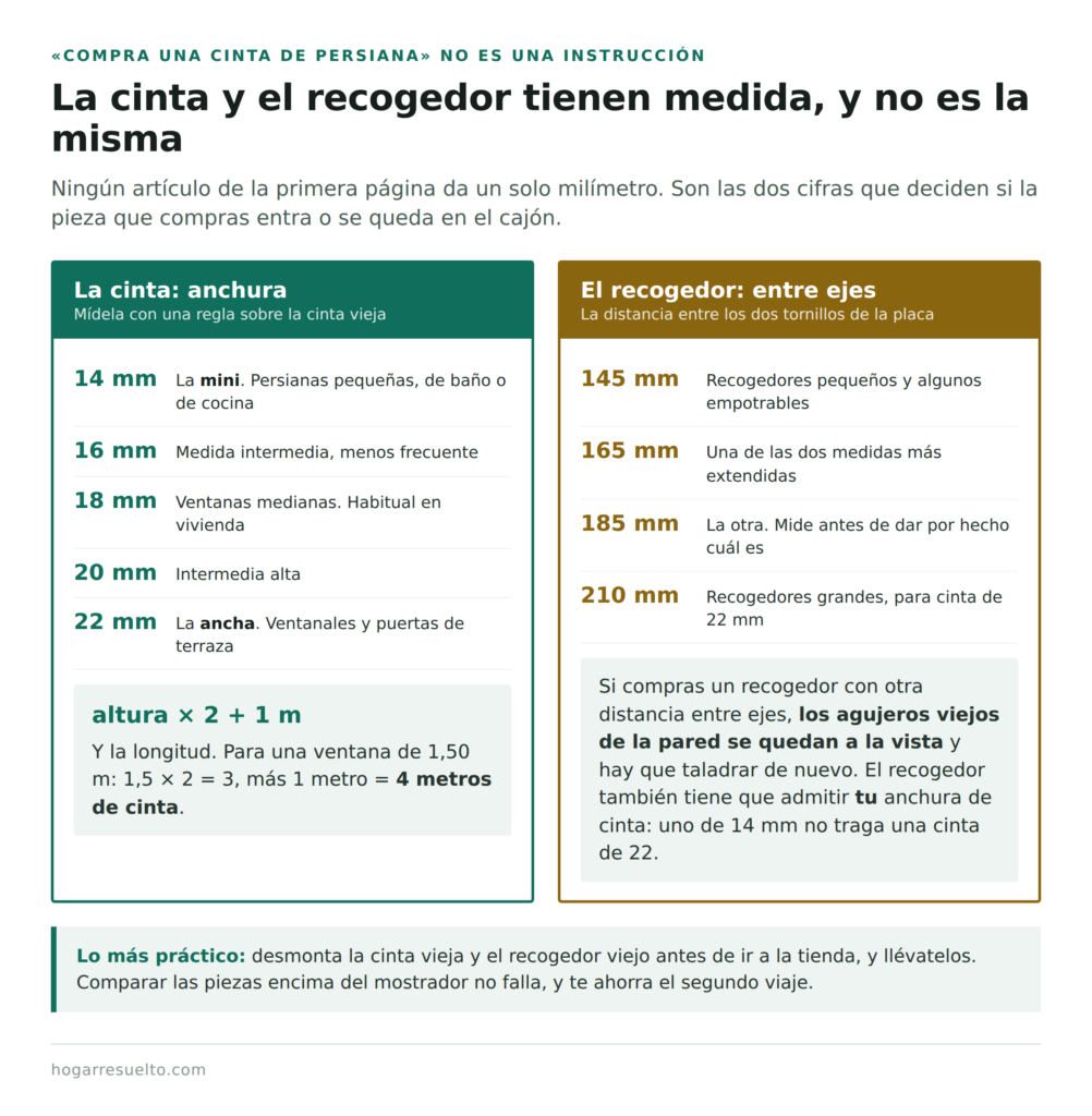Medidas de la cinta de persiana y de la distancia entre ejes del recogedor