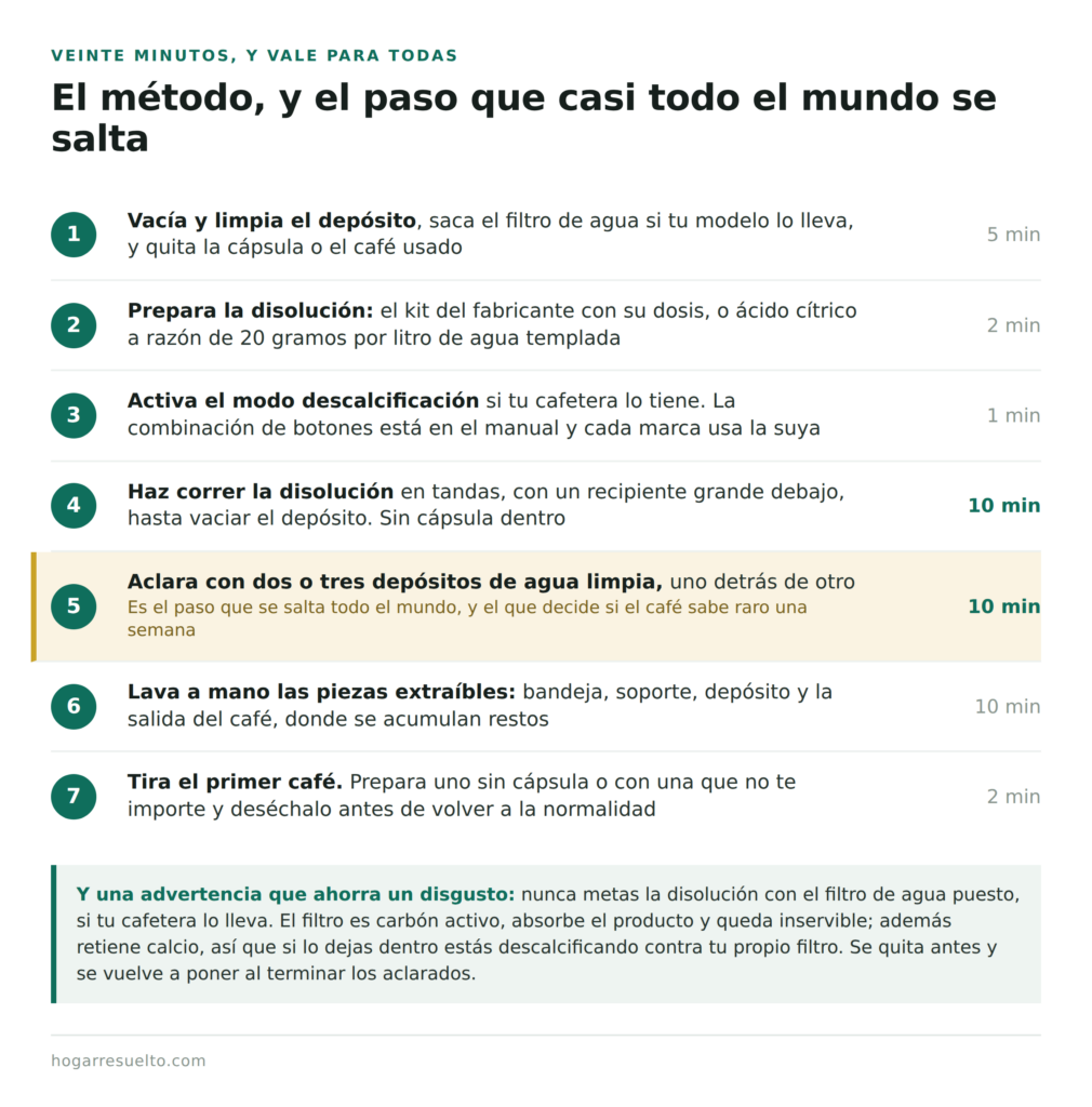 Los siete pasos para descalcificar la cafetera y aclararla correctamente