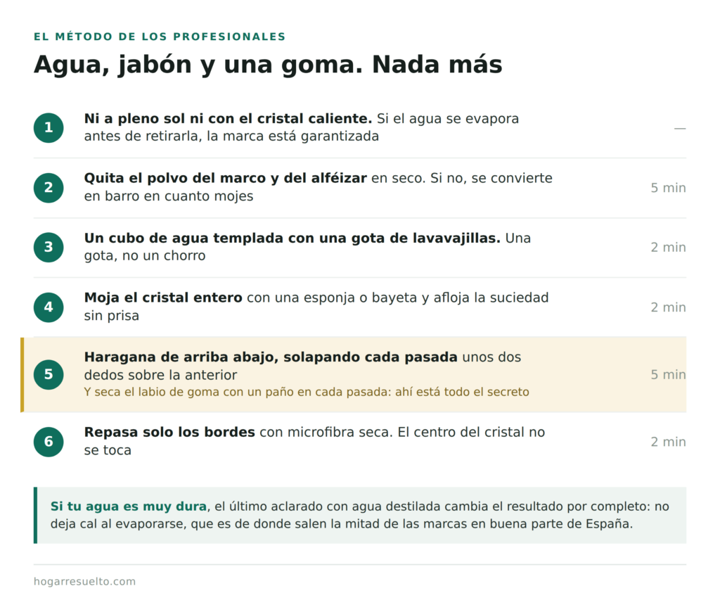 Los seis pasos para limpiar cristales con agua, jabón y haragana