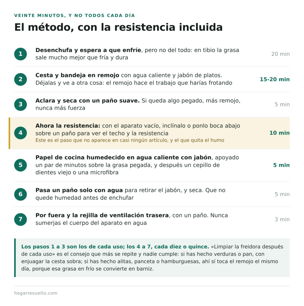 Los siete pasos para limpiar la freidora de aire, incluida la resistencia de arriba