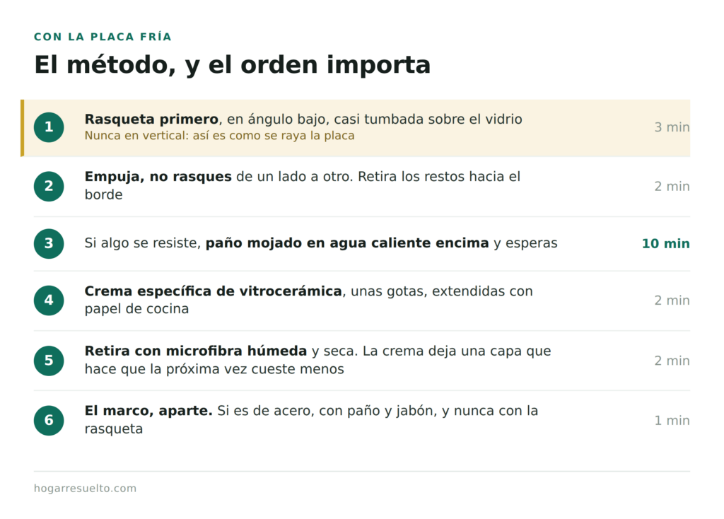 Los seis pasos para limpiar la vitrocerámica quemada con rasqueta y crema