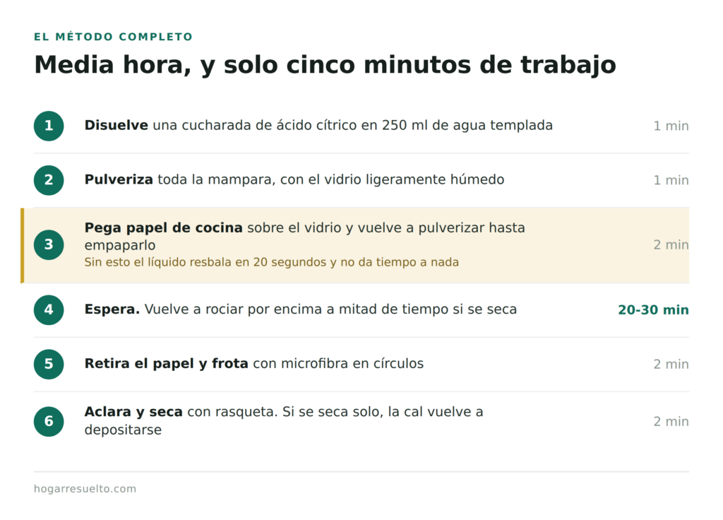 Los seis pasos para quitar la cal de la mampara con sus tiempos