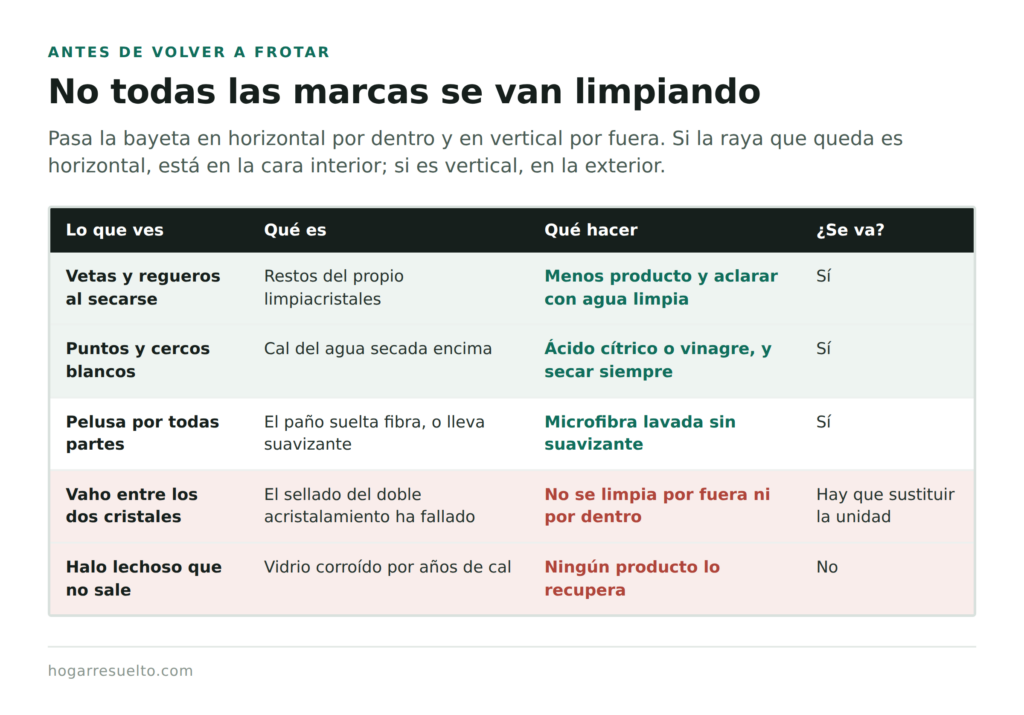 Qué marca tiene el cristal y cuáles no se van limpiando