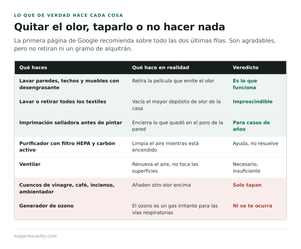 Qué elimina de verdad el olor a tabaco y qué solo lo tapa