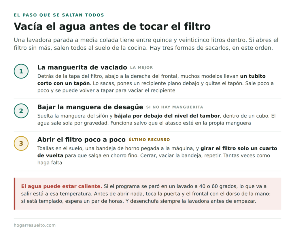 Tres formas de vaciar el agua de la lavadora antes de abrir el filtro