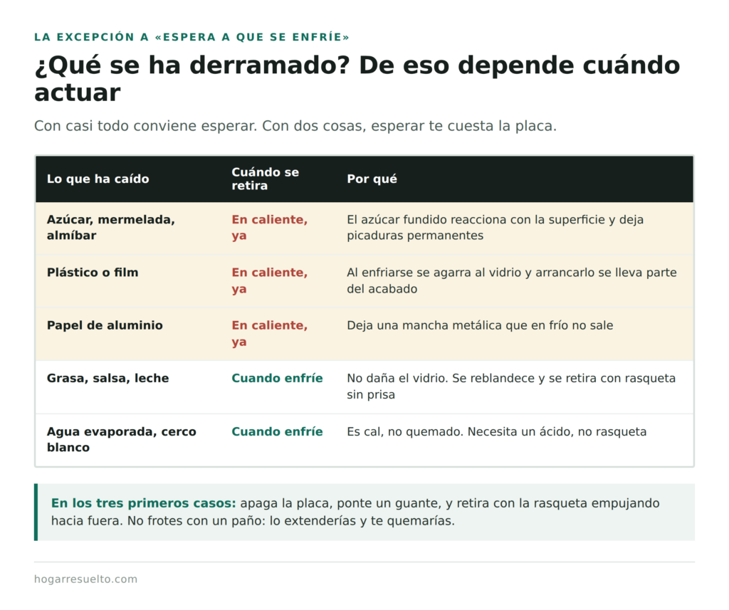 Qué derrames hay que retirar de la vitrocerámica en caliente y cuáles pueden esperar