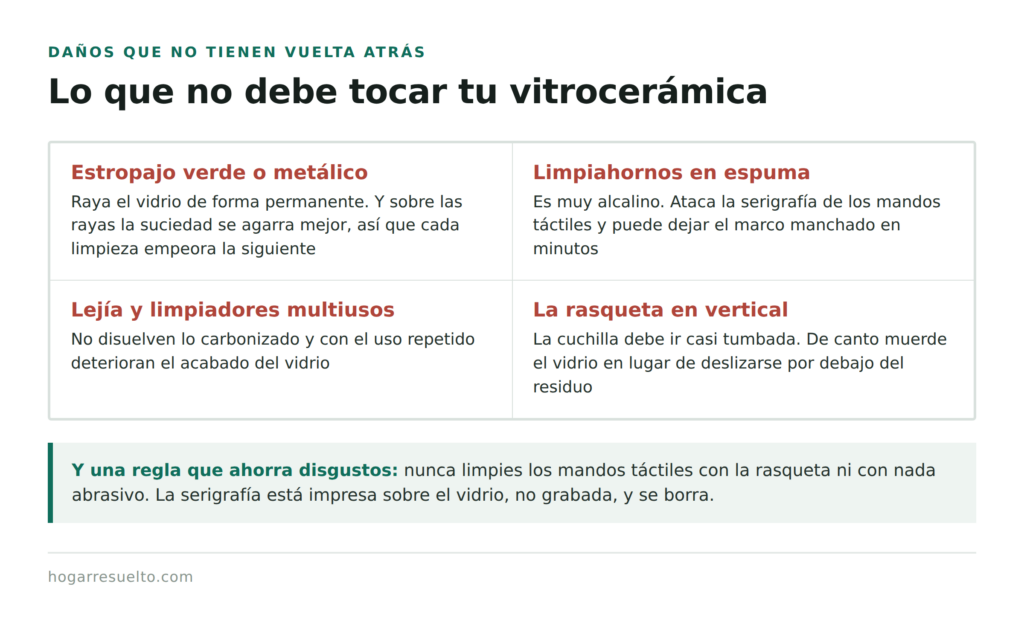 Productos y utensilios que dañan la vitrocerámica de forma permanente